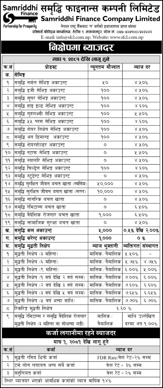 Interest Rate Effective from 1st Magh 2081